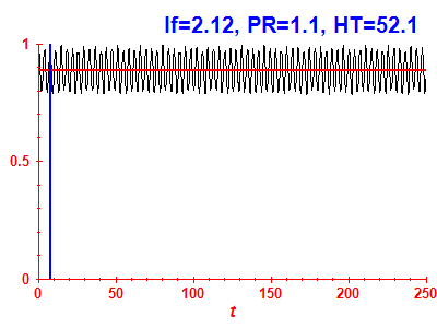 Survival probability